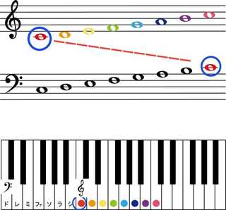ト音記号 ヘ音記号ってなんだろう ドレミファソラシド がくふをよんでみようの冒険 子供の学習サイト おやこやクエスト