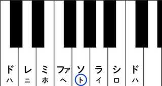 ト音記号 ヘ音記号ってなんだろう ドレミファソラシド がくふをよんでみようの冒険 子供の学習サイト おやこやクエスト ト音記号 ヘ音記号ってなんだろう ドレミファソラシド がくふをよんでみようの冒険 子供の学習サイト おやこやクエスト