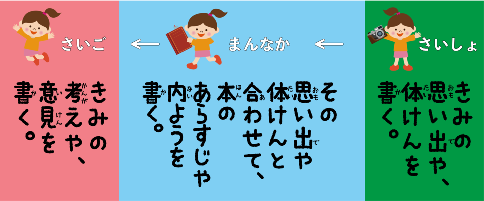 ほかのひとのさくひんをぶんせきしてみよう 2 ほかのひとのさくひんでまなぶ 読書感想文 1の冒険 子供の学習サイト おやこやクエスト