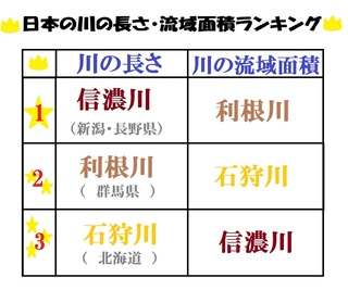 教えて 川のこと 日本に流れる川の冒険 子供の学習サイト おやこやクエスト