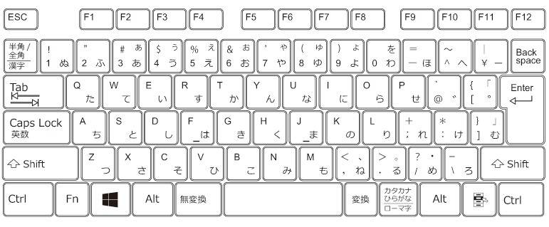 きごう スペース ひらがな かんじを入力しよう キーボードの つかいかたの冒険 子供の学習サイト おやこやクエスト