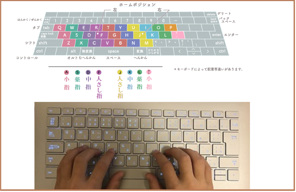 ホームポジションってなに キーボードの つかいかたの冒険 子供の学習サイト おやこやクエスト